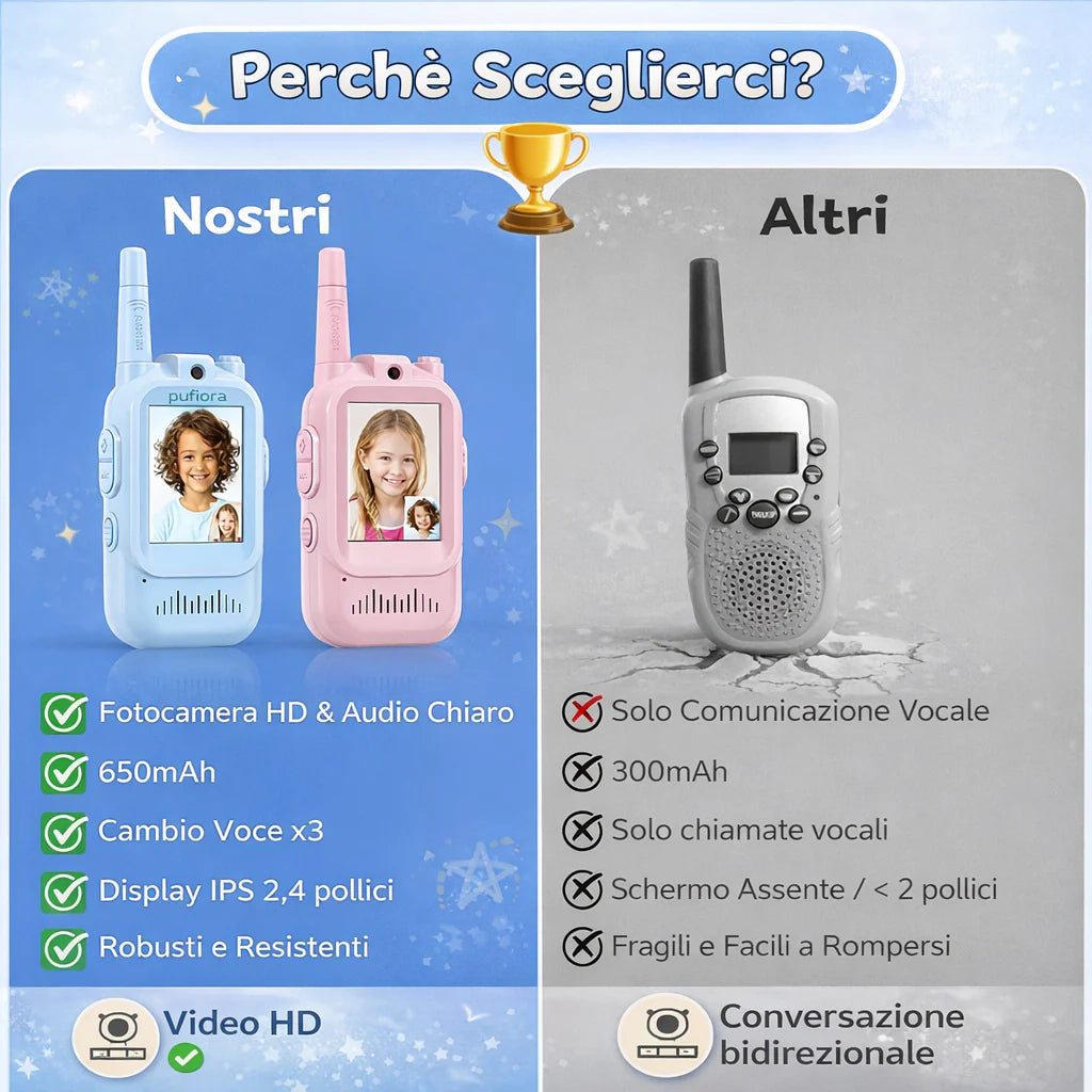 Confronto PufiRoll vs Altri